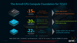 ARM Corex-X4, Cortex-A720 e Cortex-A520