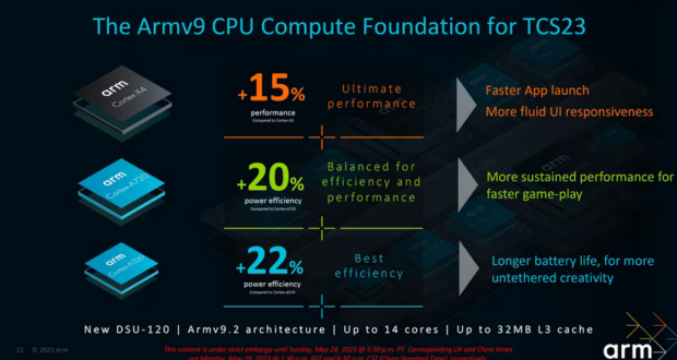 ARM Corex-X4, Cortex-A720 e Cortex-A520