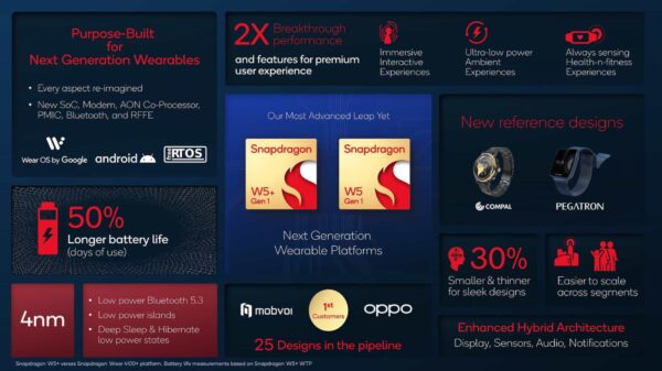 Snapdragon W5+ Gen 1 specifiche