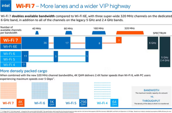 Wi-Fi 7 tecnologie