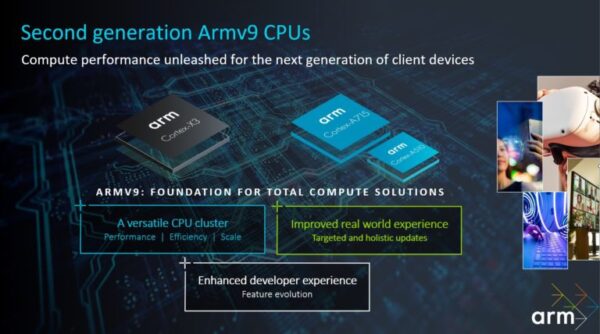 ARMv9 Cortex X3