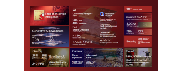 Qualcomm Snapdragon 8 Gen 3 (1)