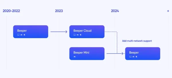 Beeper Mini roadmap