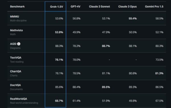 Grok-1.5V