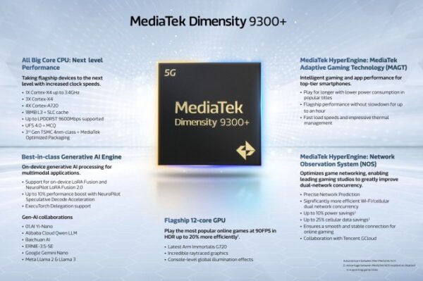 Mediatek Dimensity 9300+