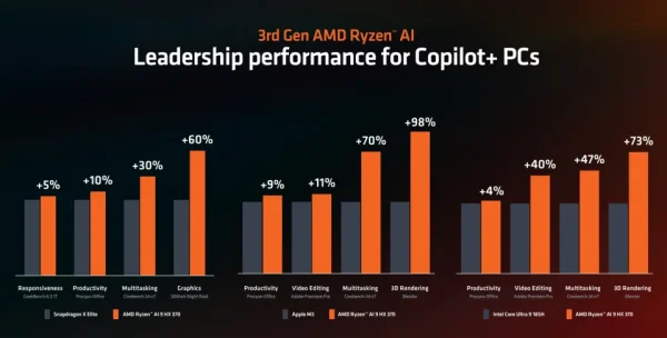 AMD Ryzen AI 300